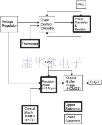 揭開(kāi)Vectron低噪聲,抖動(dòng)混合烘箱SAW振蕩器生產(chǎn)技術(shù)